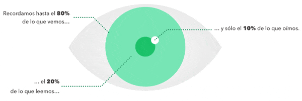 Contenido gráfico VS texto.