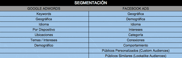 Segmentación Adwords Facebook Segmentación Adwords Facebook