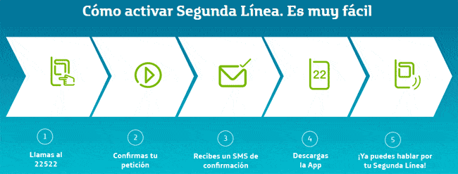 Segunda línea Movistar