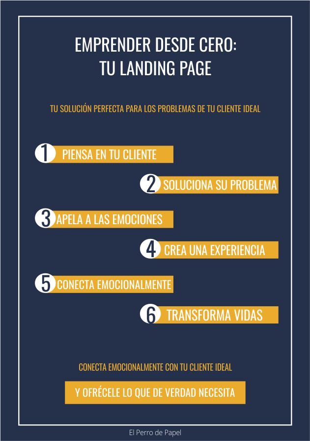 Cómo diseñar una Landing Page