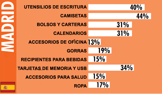 Regalos de Empresa
