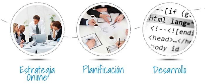 Planificación Inbound Marketing