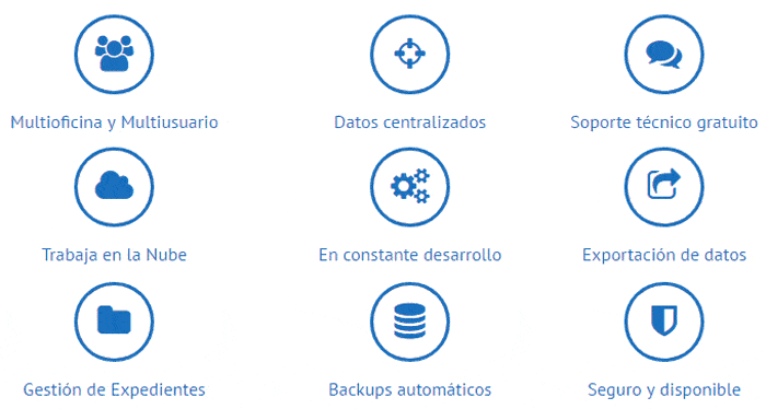 Funcionalidades software Giav Funcionalidades software Giav