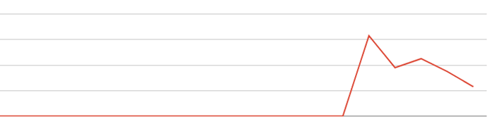 Consola Google Raiola