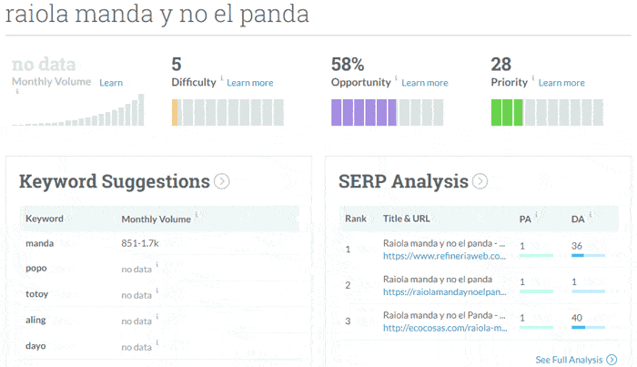 Keyword Explorer Moz Raiola