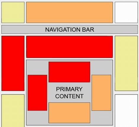 Mapa de calor Adsense