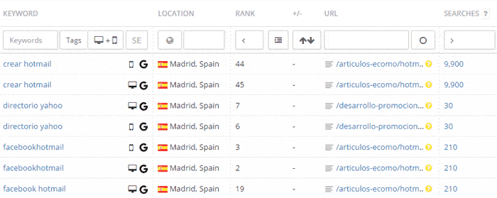 Rankings SEO Geográfico