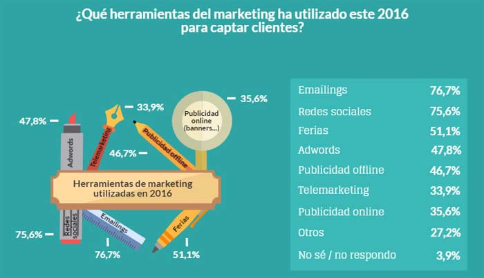 Herramientas Mk más usadas Herramientas Mk más usadas