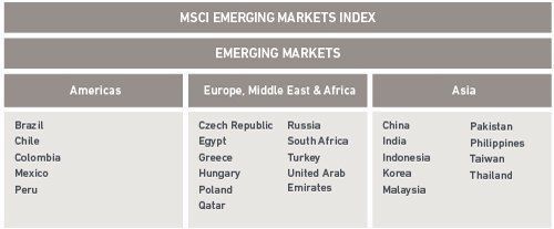 Países emergentes Europa Oriental