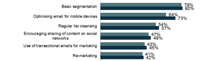 Tendencias Email Marketing 2016 2017 Tendencias Email Marketing 2016 2017