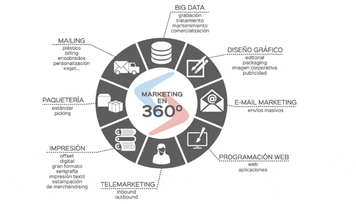 10 trucos para mejorar el marketing