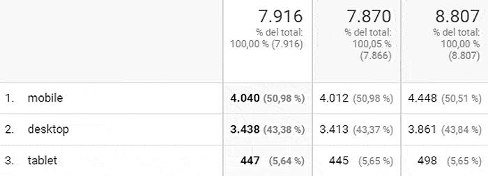 Visitas móviles escritorio