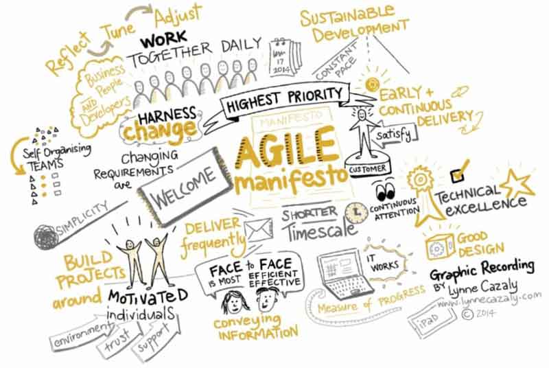 Agile Manifesto