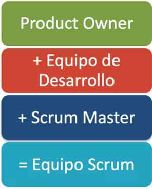Equipo Scrum