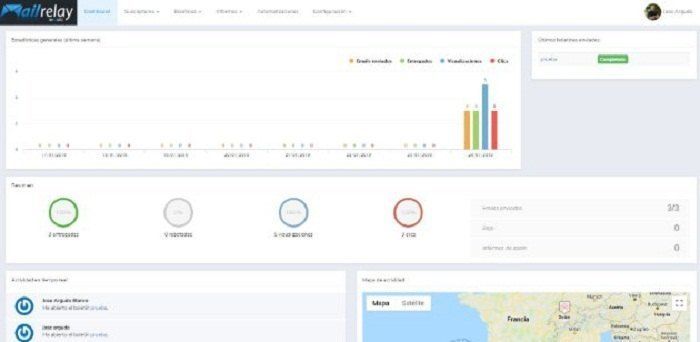 Mailrelay Dashboard Mailrelay Dashboard