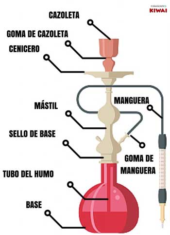 Partes de la cachimba