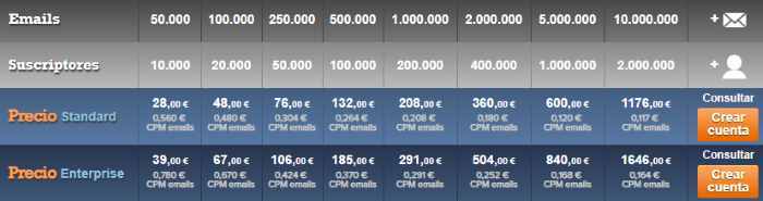 Planes precios Mailrelay Planes precios Mailrelay