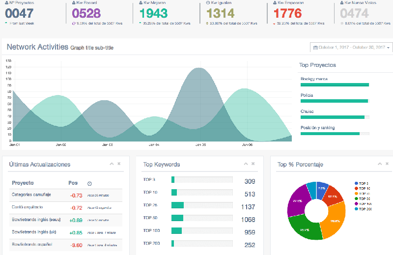 Tracker de buscadores