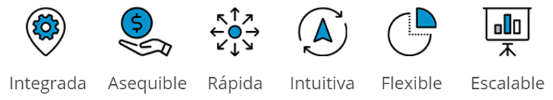 Funciones software contable