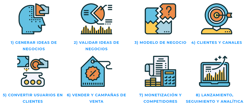 Mentoring para emprendedores