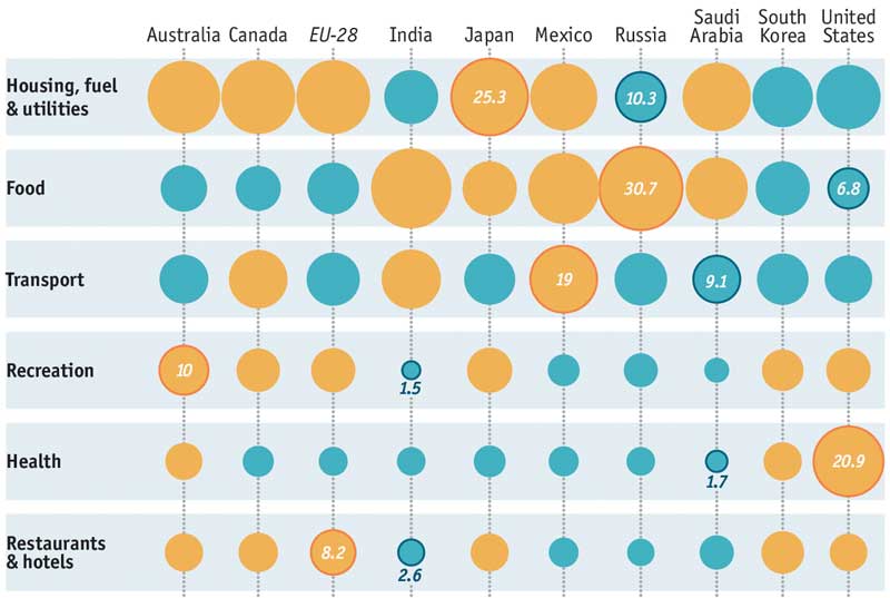 Gasto en restaurantes población mundial Gasto en restaurantes población mundial