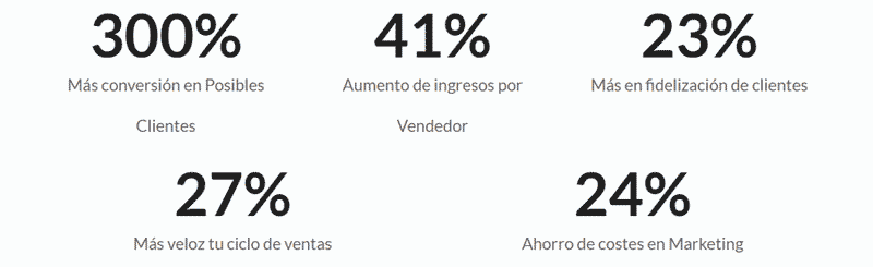 Cómo aumentar las ventas con un CRM
