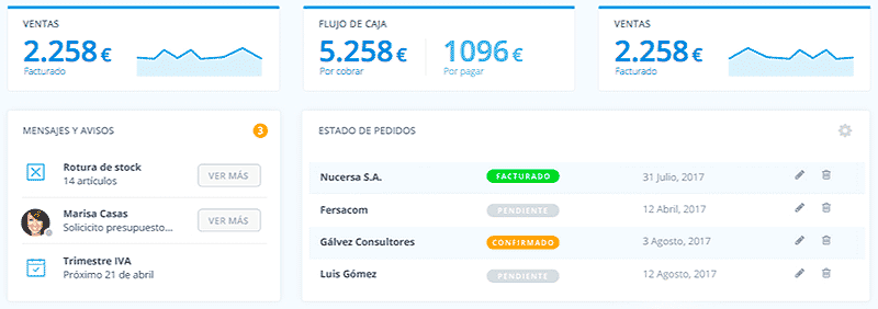 Software gestión empresarial