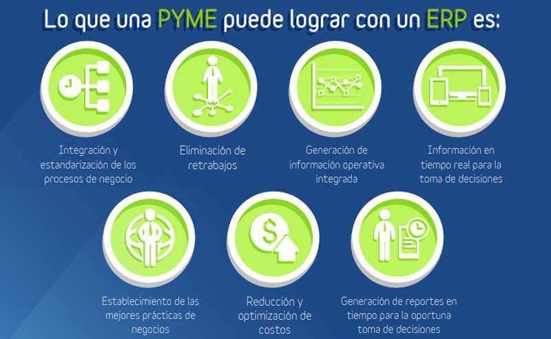Importancia ERP para empresas