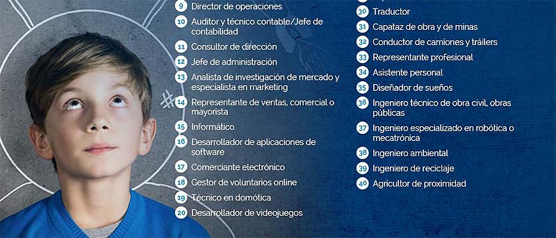 Carreras universitarias del futuro