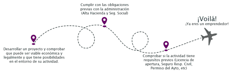 Centro PAE apoyo a emprendedores