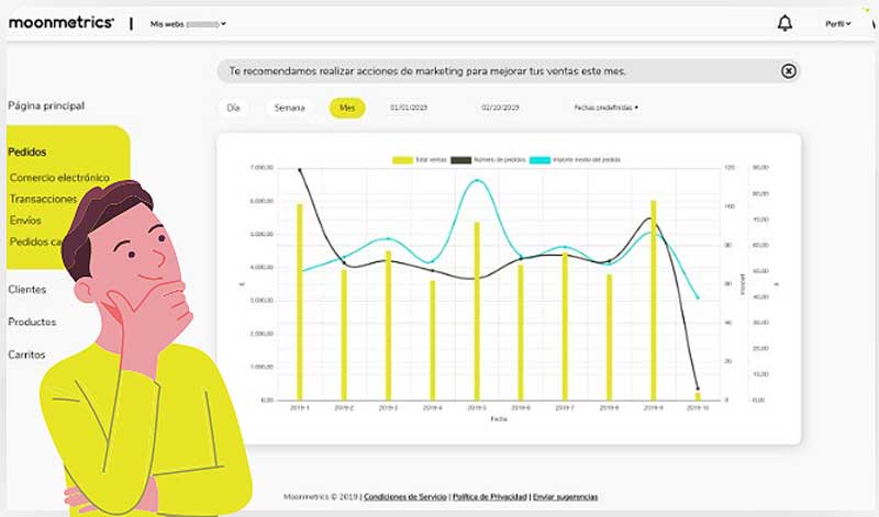 Métricas eCommerce