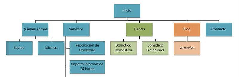 Ejemplo de árbol web Ejemplo de árbol web