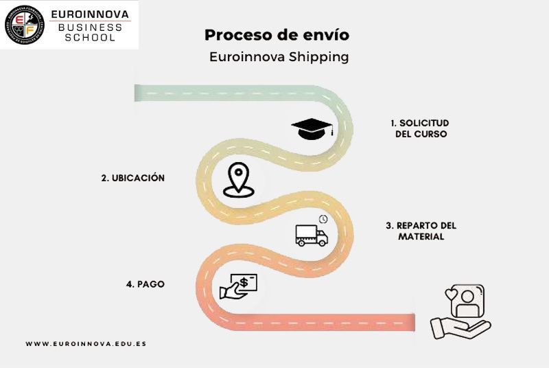 Innova Shipping