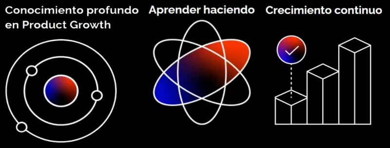 Academia de Growth Hacking