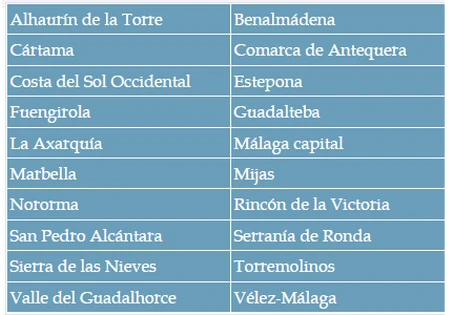 Noticias sobre Málaga