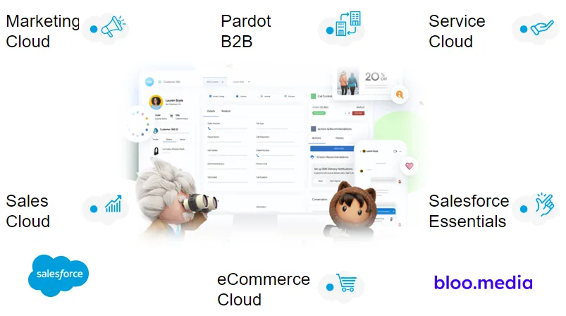 Beneficios de Salesforce para PYMES