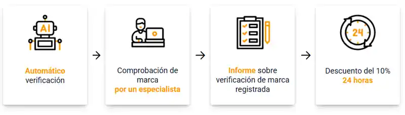 Como registrar marca España