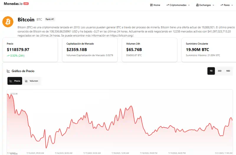 Análisis Bitcoin Análisis Bitcoin